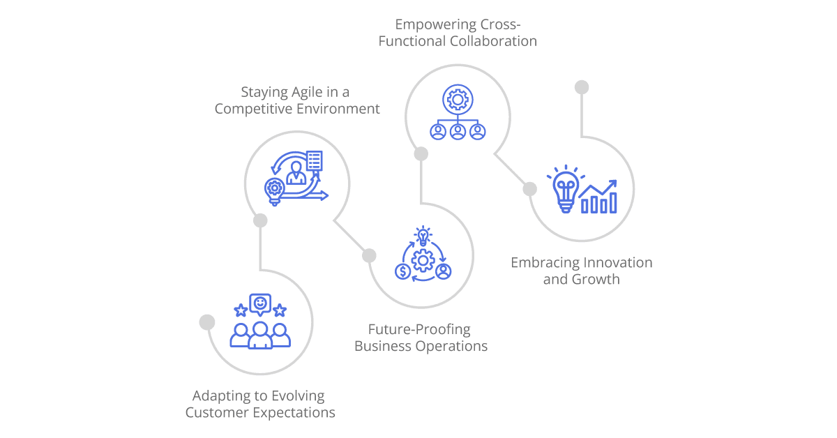 unlocking business potential
