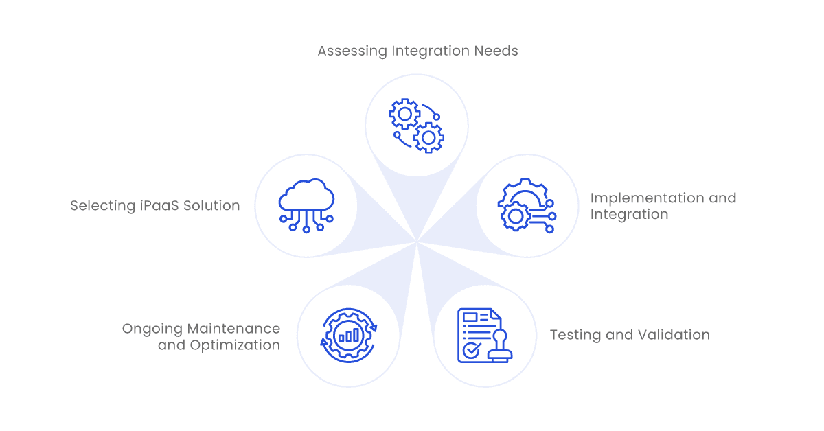 implementing ipaas in hr systems