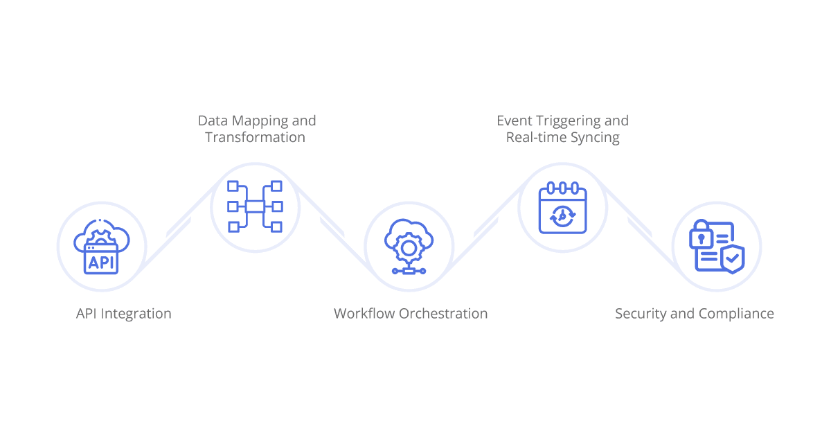 technical aspects of integration