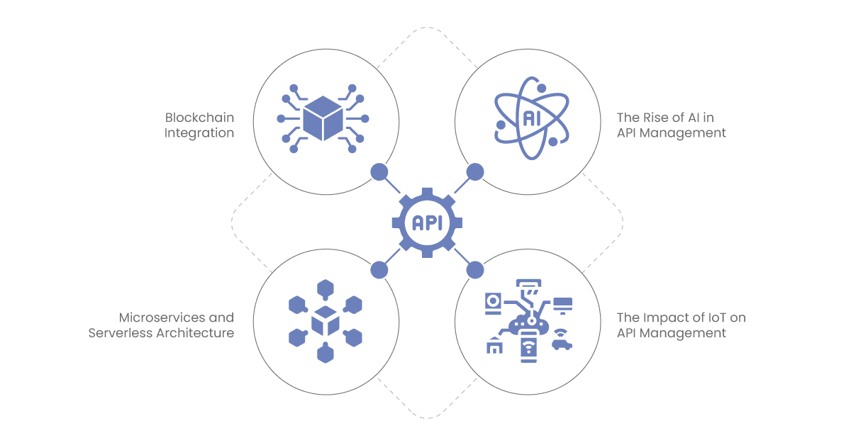 future trends in api management