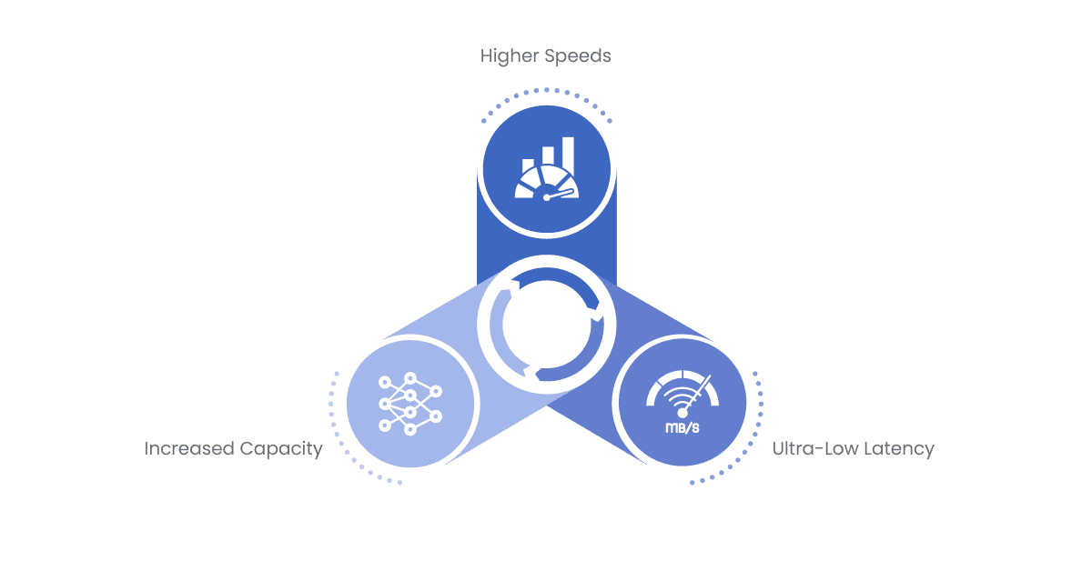 Key features of 5G