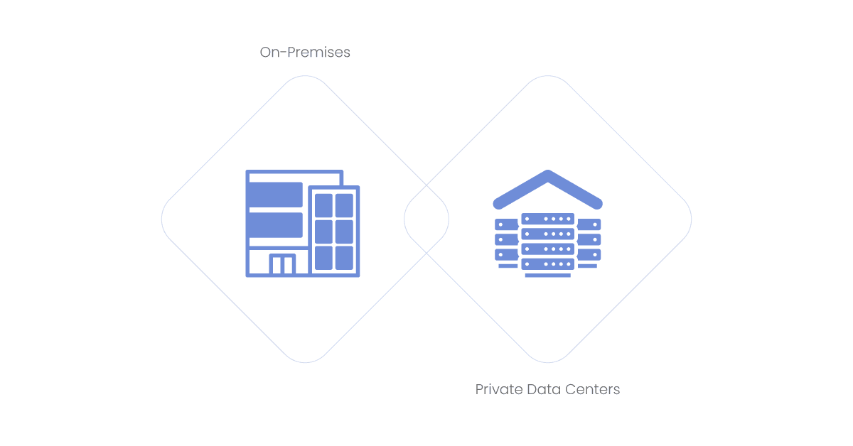 traditional middleware deployment models