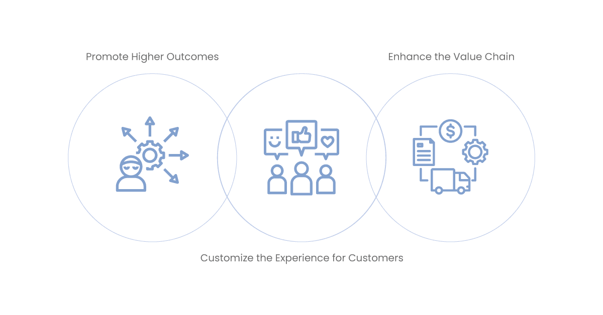 what advantages does erp integration offer