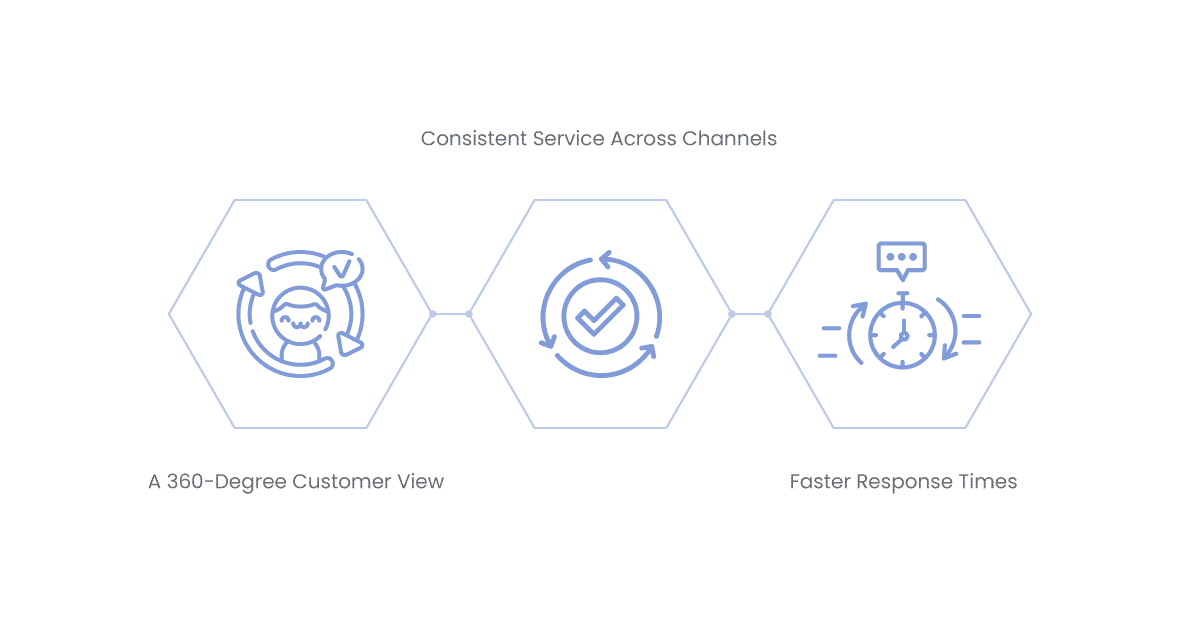 enhanced customer experience