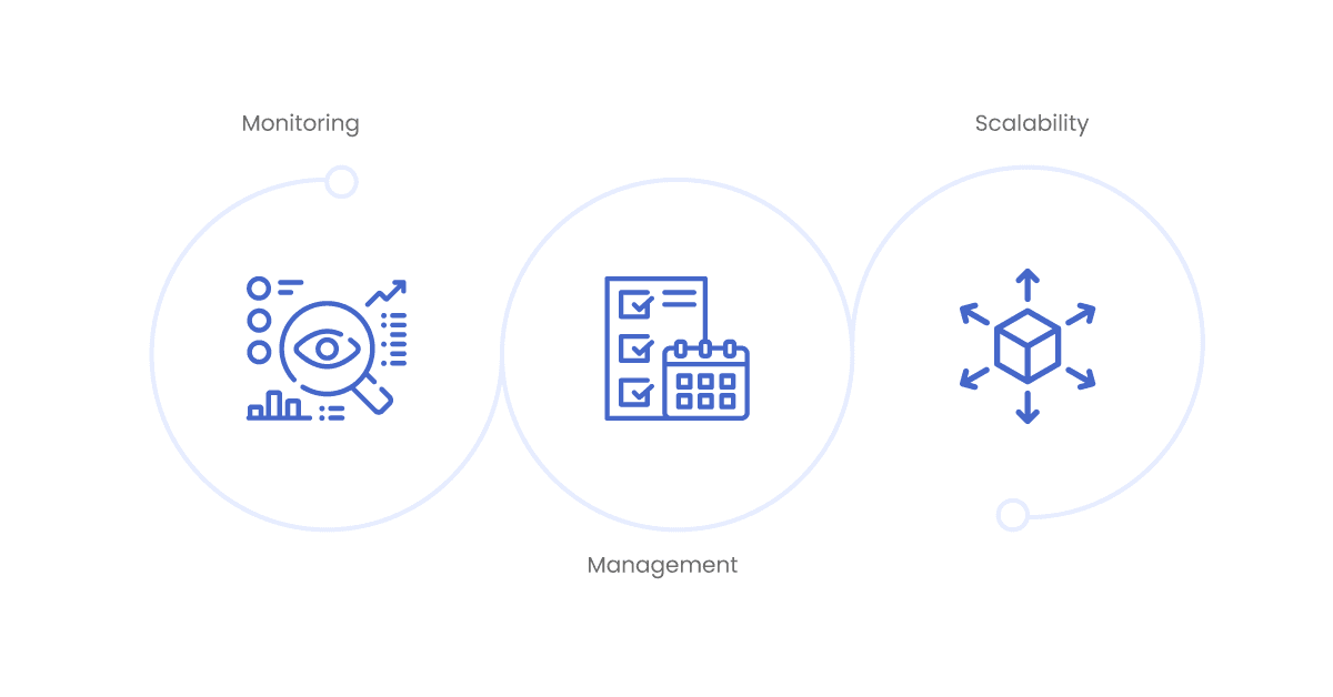 monitoring management and scalability