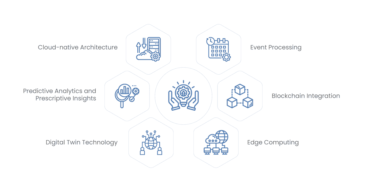 future trends and innovations
