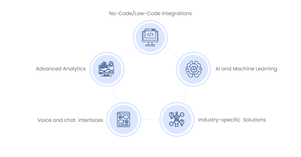 future-trends-in-crm-integration