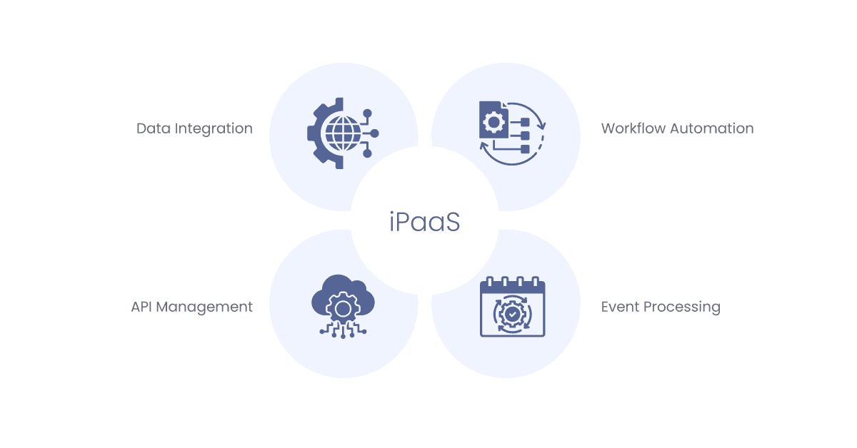 key functionalities of ipaas