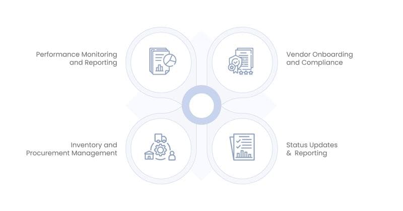 applications of ipaas in vrm
