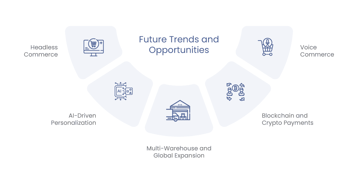 future trends and opportunities