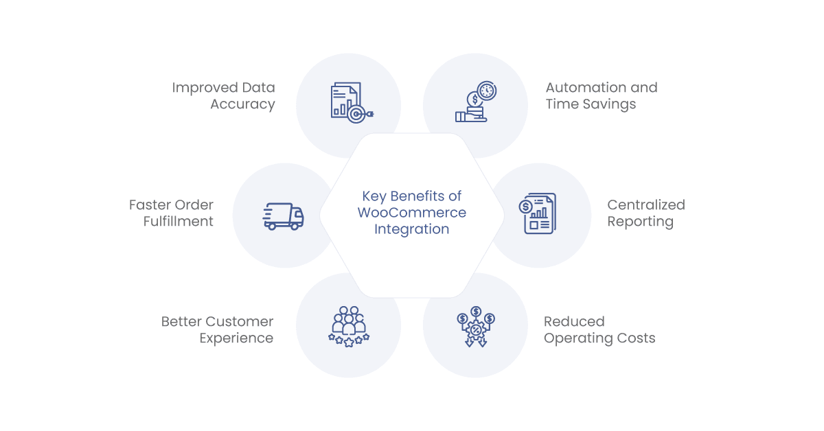 key benefits of woocommerce integration