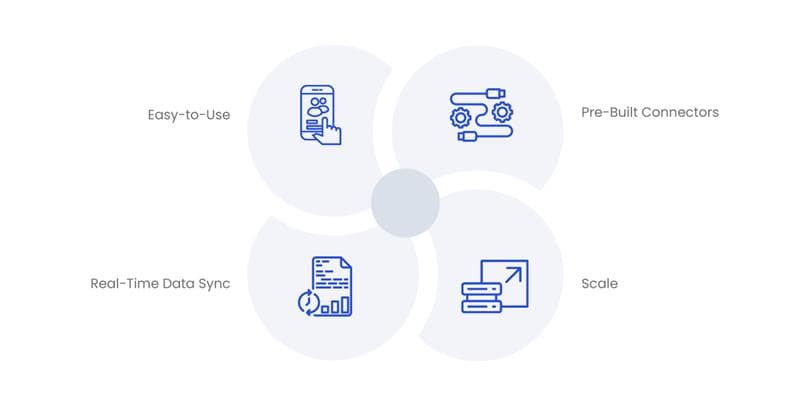 key features of ipaas