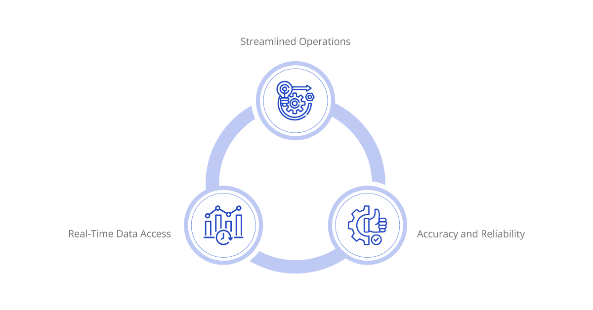 the impact of ipaas integration for ems