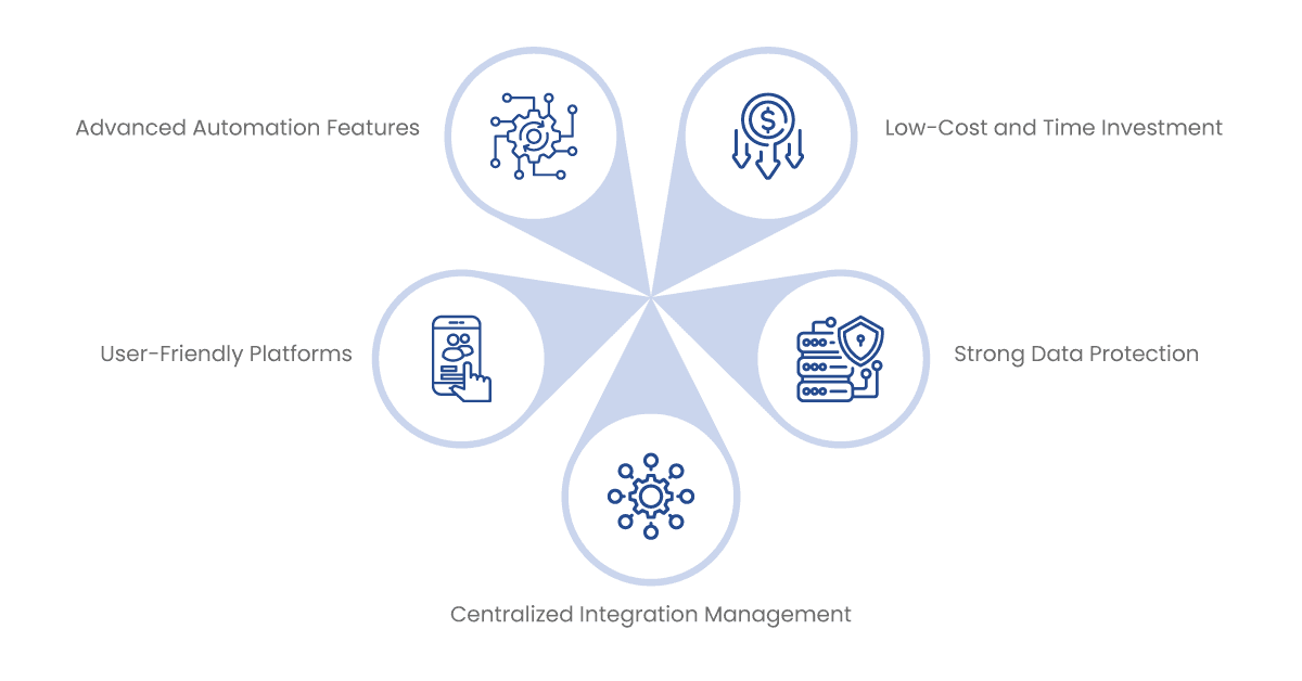 using an ipaas to integrate apis
