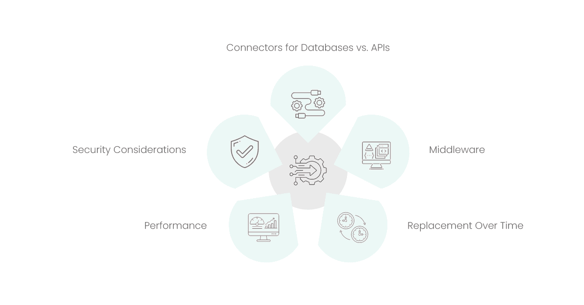 integrating legacy systems with ipaas