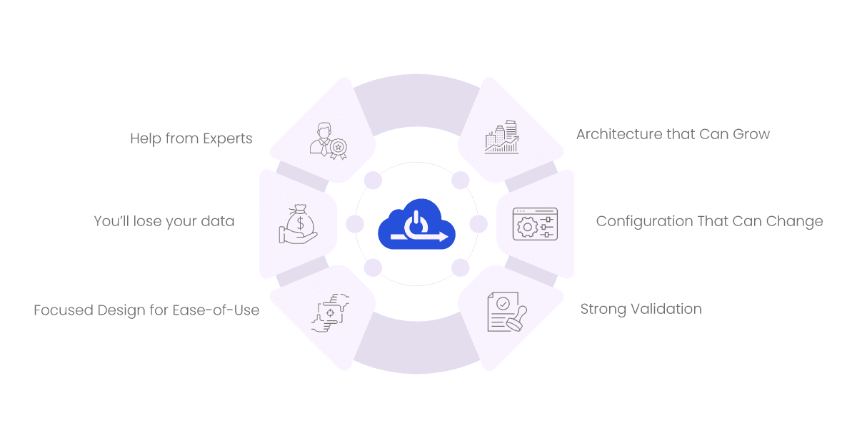 why aonflow is different
