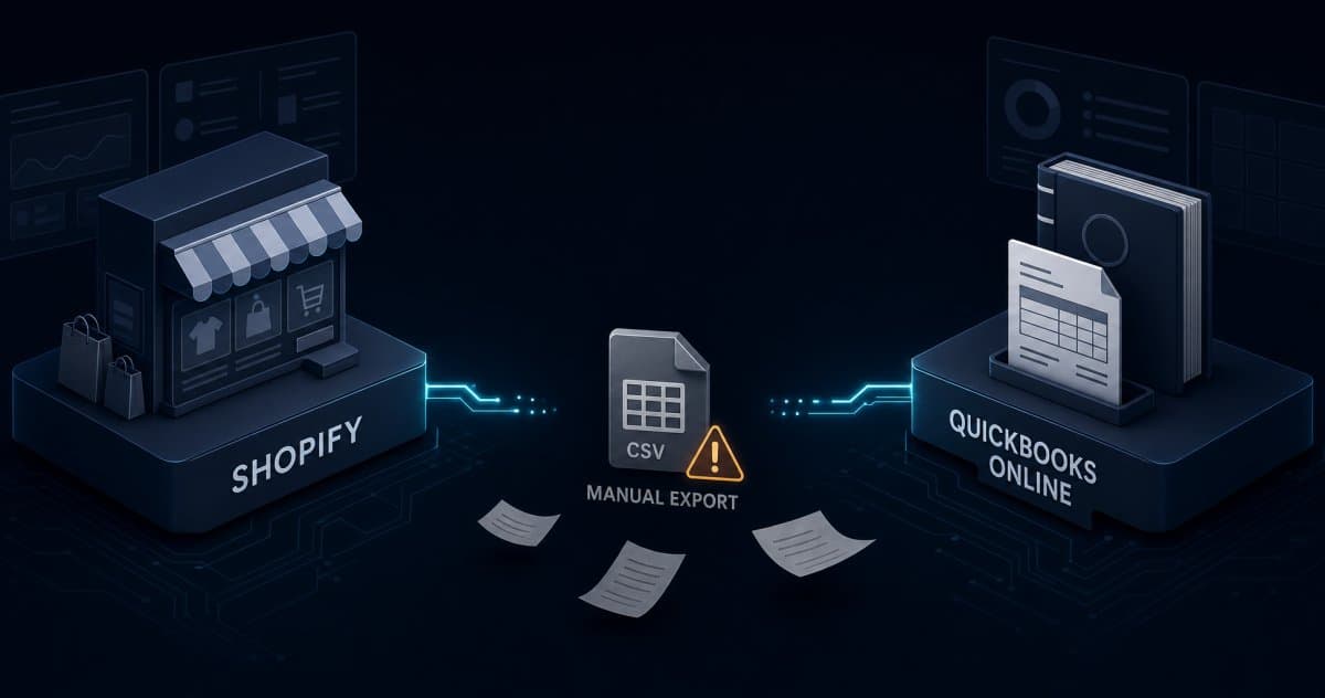 Shopify orders on one side and QuickBooks Online books on the other, with a manual spreadsheet export between them