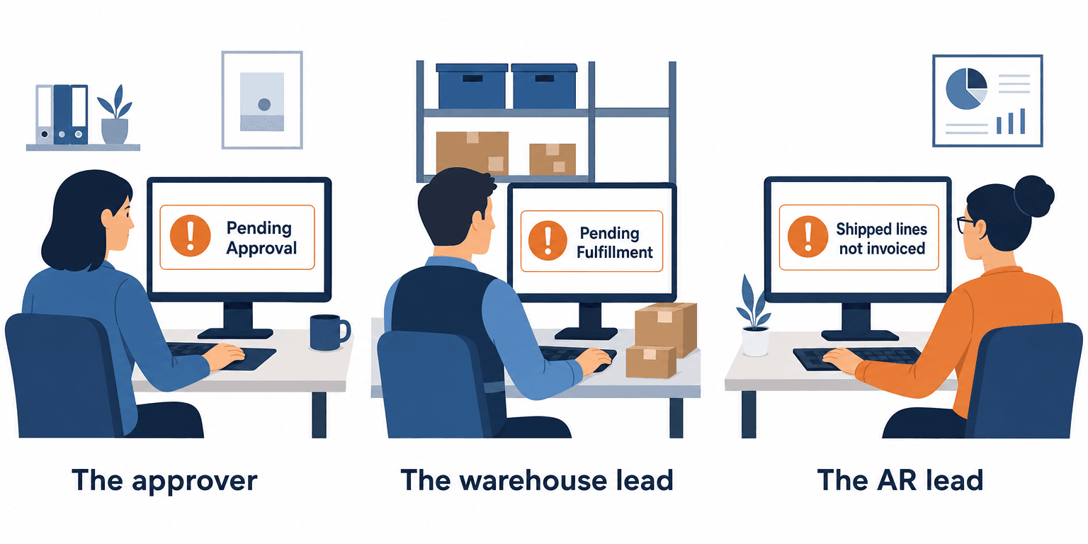 Three stall limits, one per stage: Pending Approval goes to the approver, Pending Fulfillment to the warehouse lead, and shipped lines not invoiced to the AR lead.