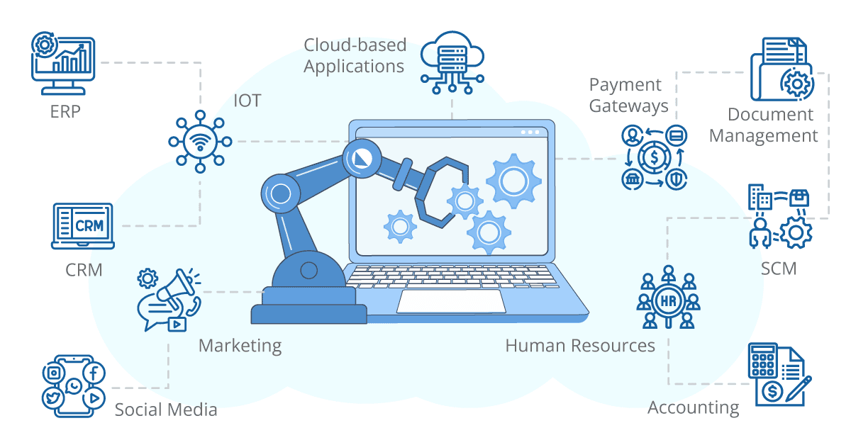 automate different-functions in businesses using ipaas