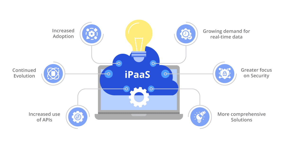 key trends and predictions for the future of ipaas