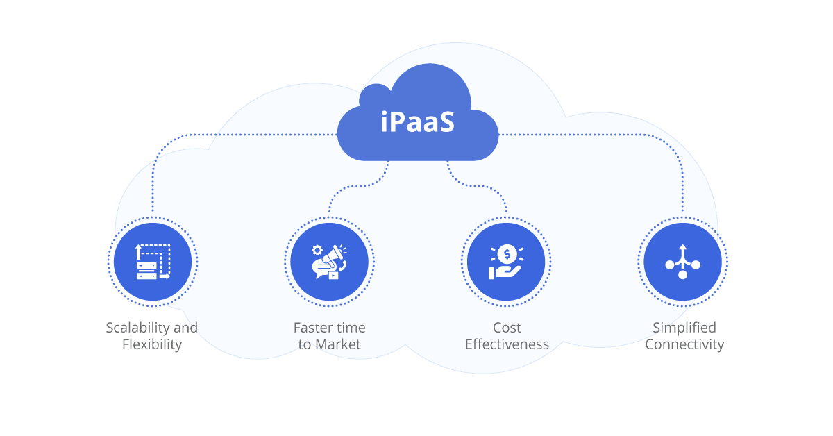 benefits of ipaas