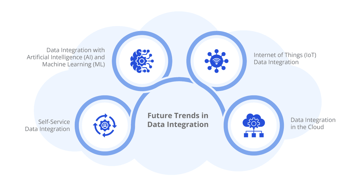 future trends in data integration