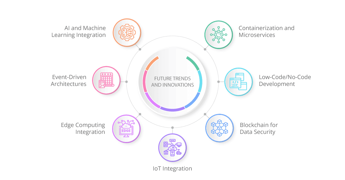 future trends and innovations in ipaas-erp integration