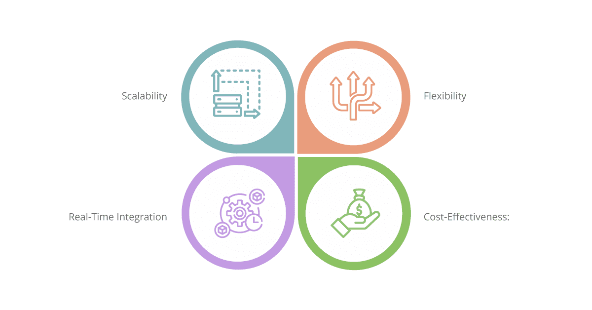 advantages of hybrid integration
