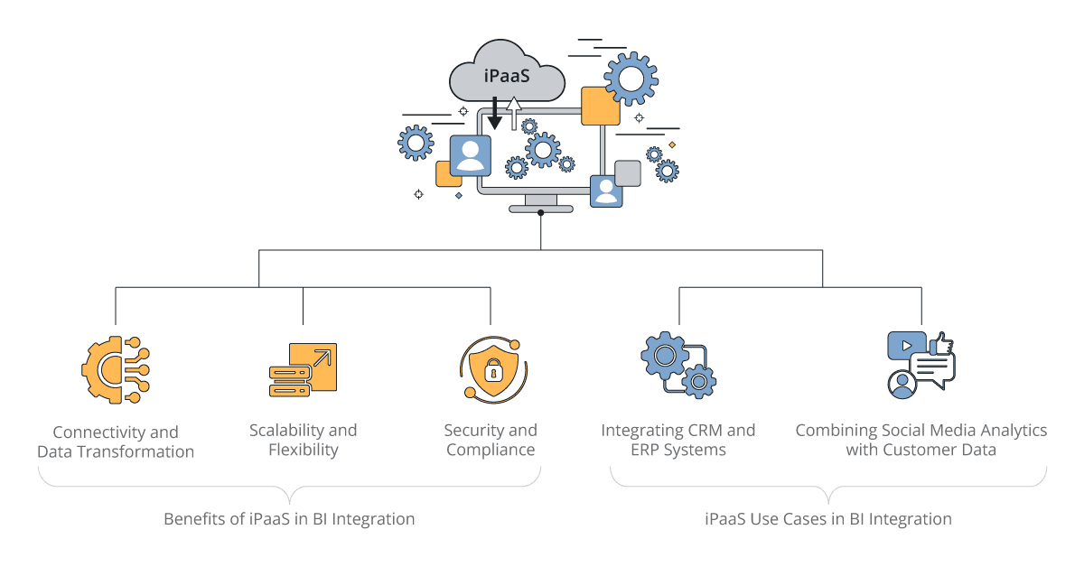 Benefits and use cases of ipaas in bi integration