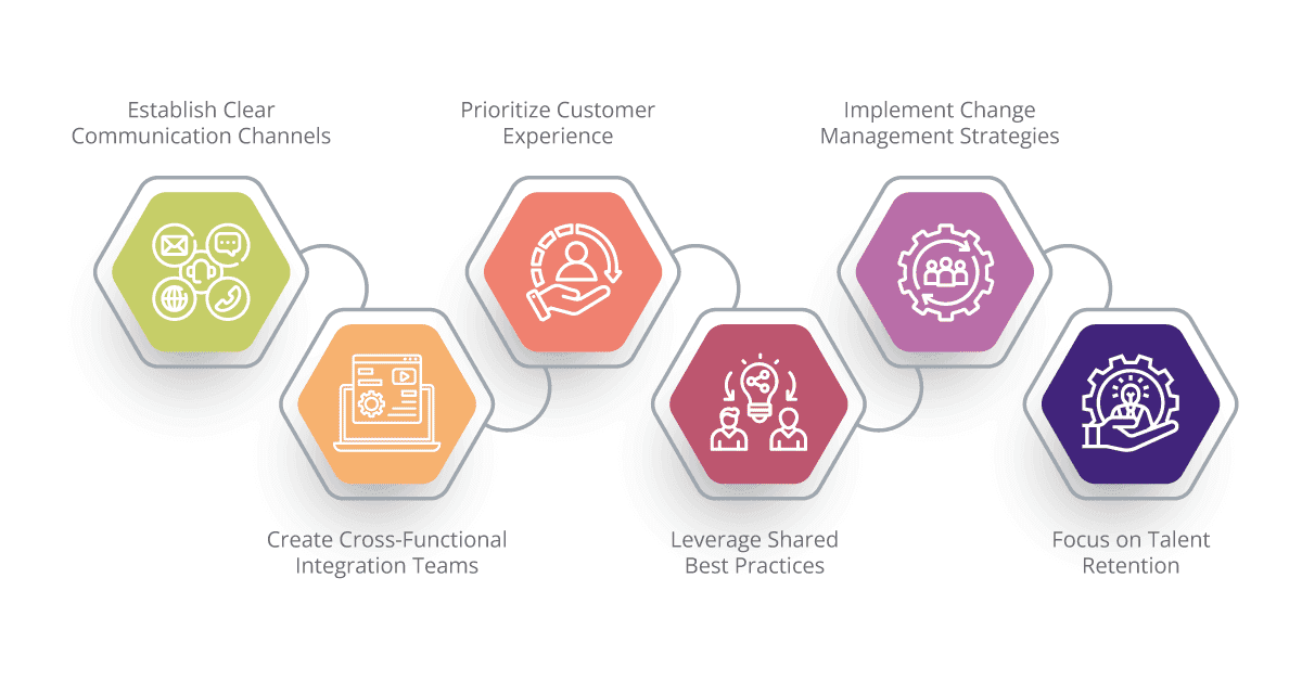Key Strategies for Post-M&A Integration