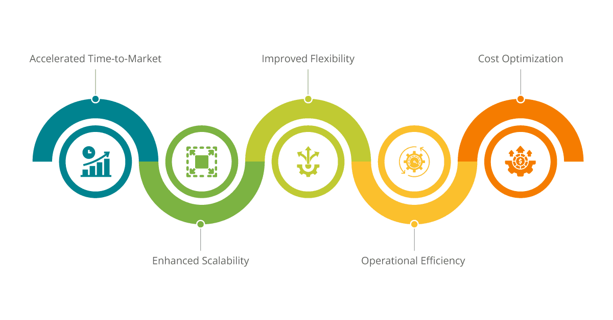 outcomes of efficient microservices integration with ipaas