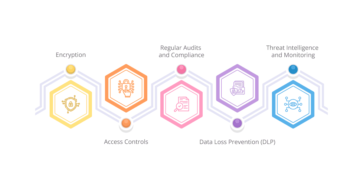 data security safeguarding intellectual property and sensitive information