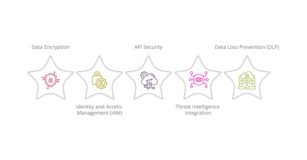 key components of ipaas and cybersecurity integration