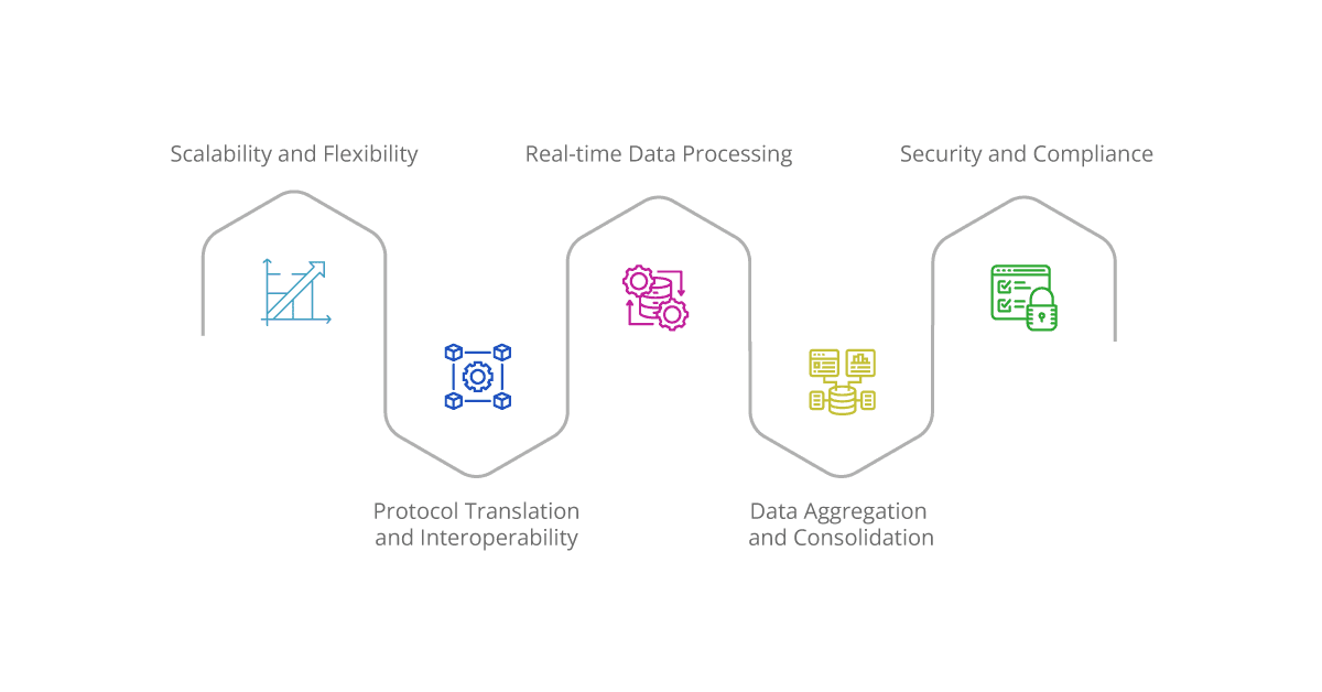 lets break down its key components and functionalities