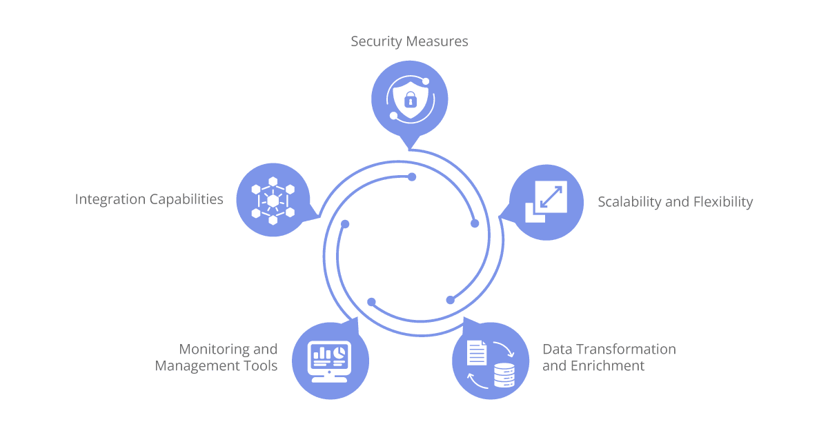 role of ipaas in real time data processing
