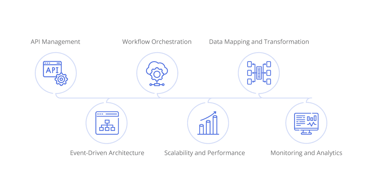 technical aspects of ipaas in customer support integration