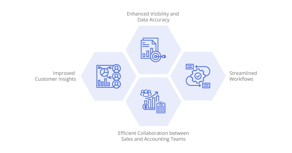the benefits of the quickbooks online salesforce integration