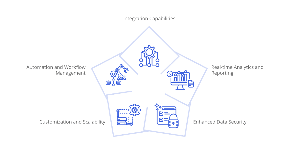key features of ipaas enabled ticketing systems