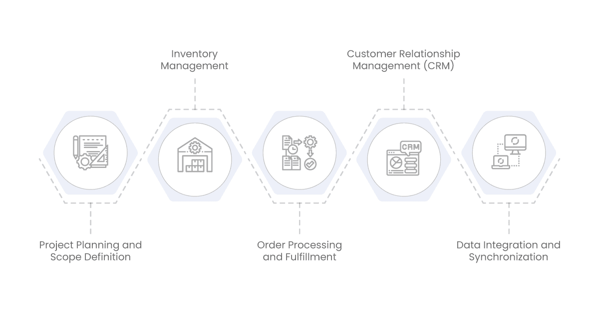 various facets of e commerce project management