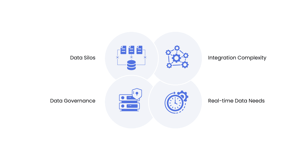common data quality issues in e commerce