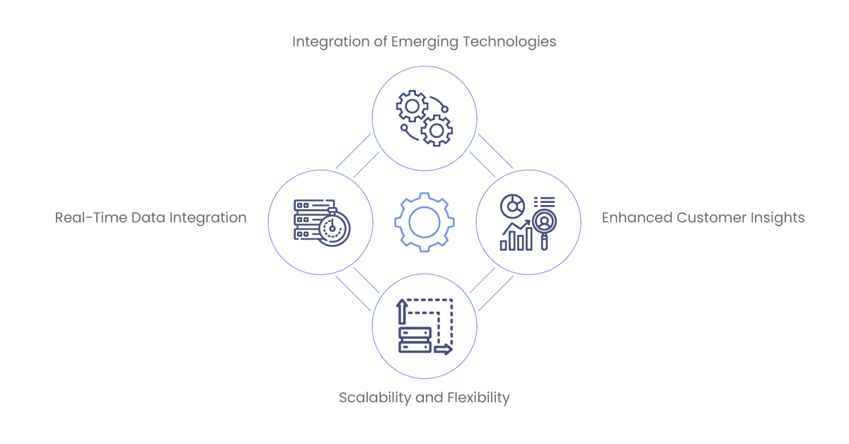 future of marketing integration with ipaas