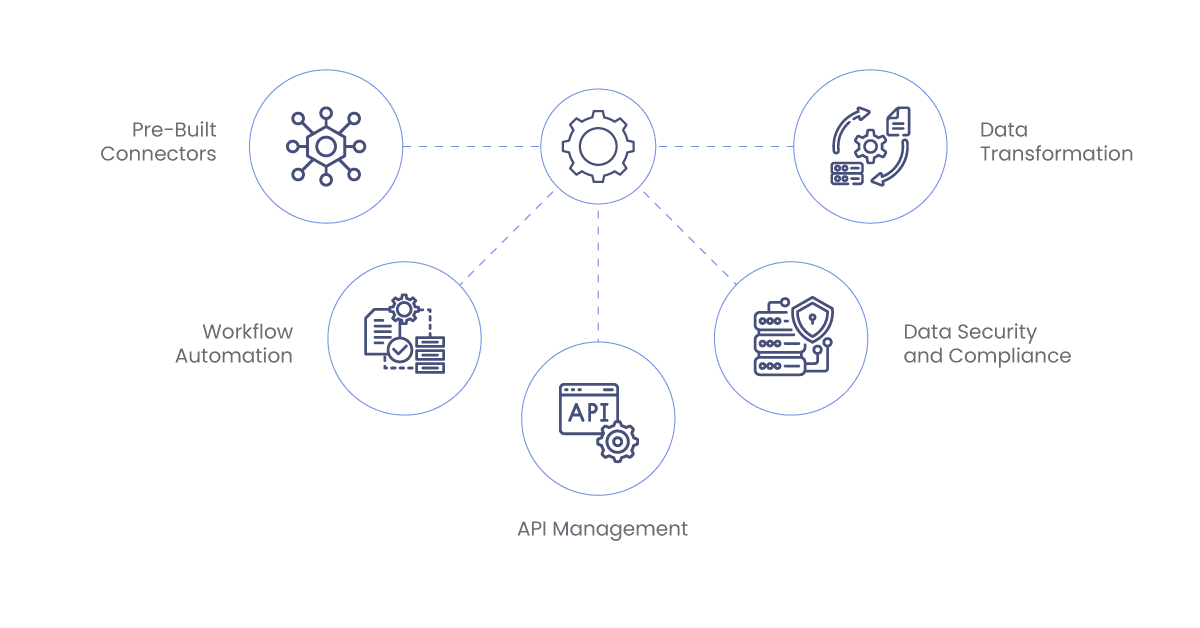 key features of ipaas for marketing integration