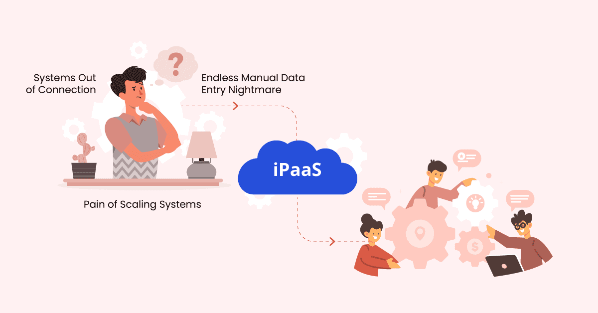 3 Common Integration Headaches and How Aonflow Solves Them Instantly