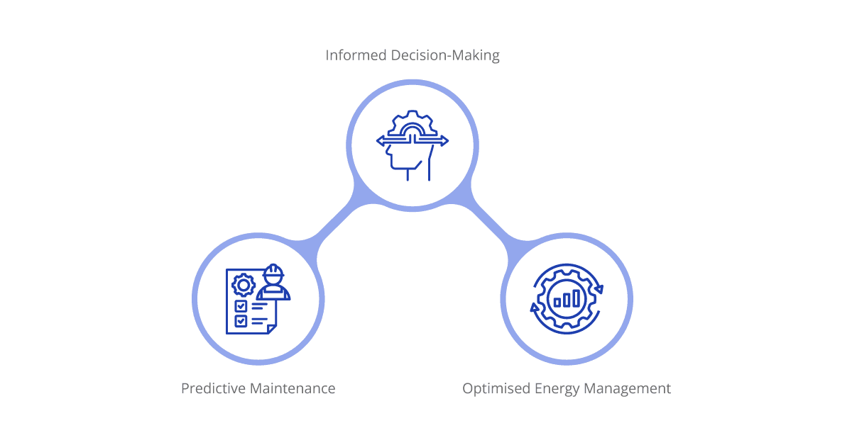 the impact of advanced analytics enabled by ipaas