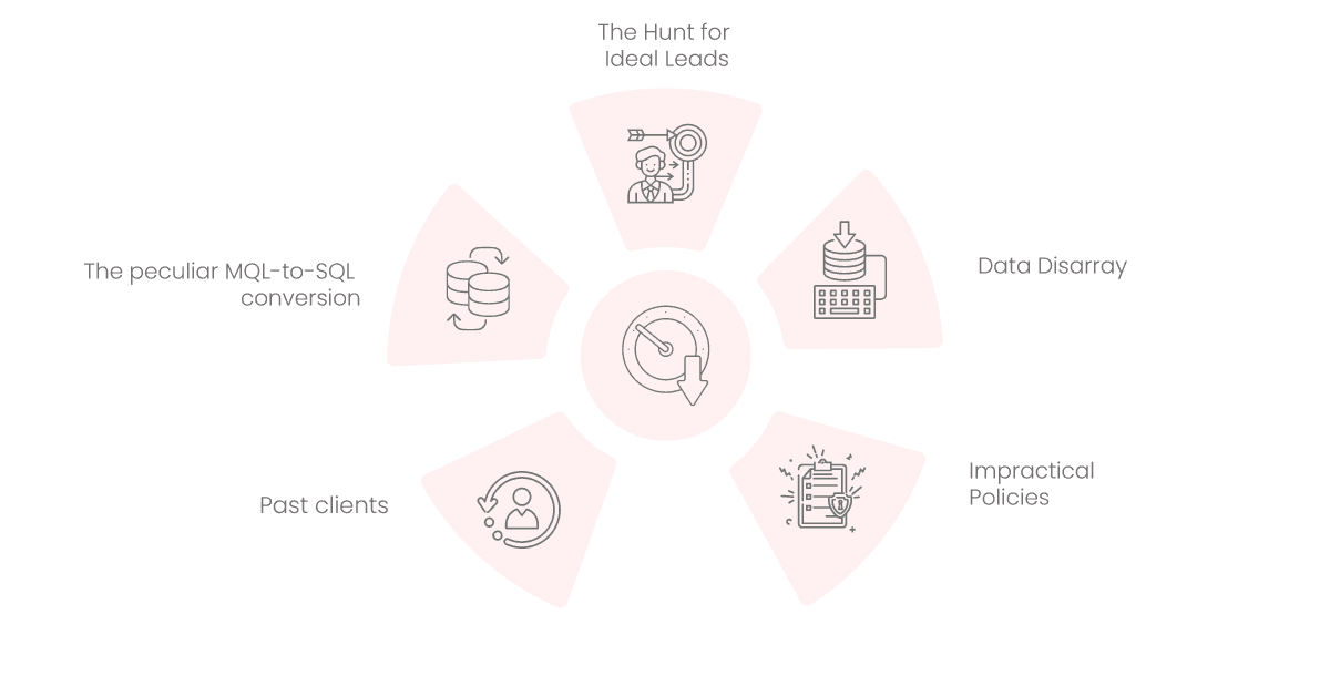 usual suspects that slow down a sales cycle