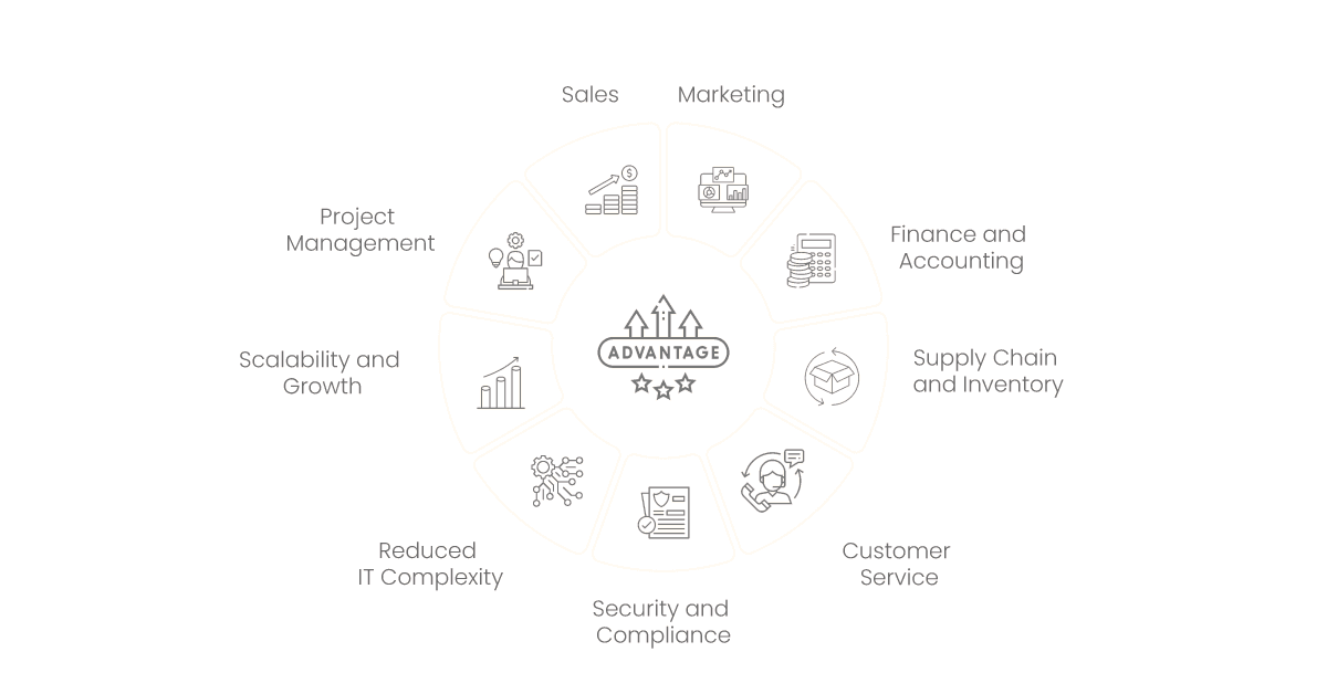 key advantages of linking dynamics 365 and business central