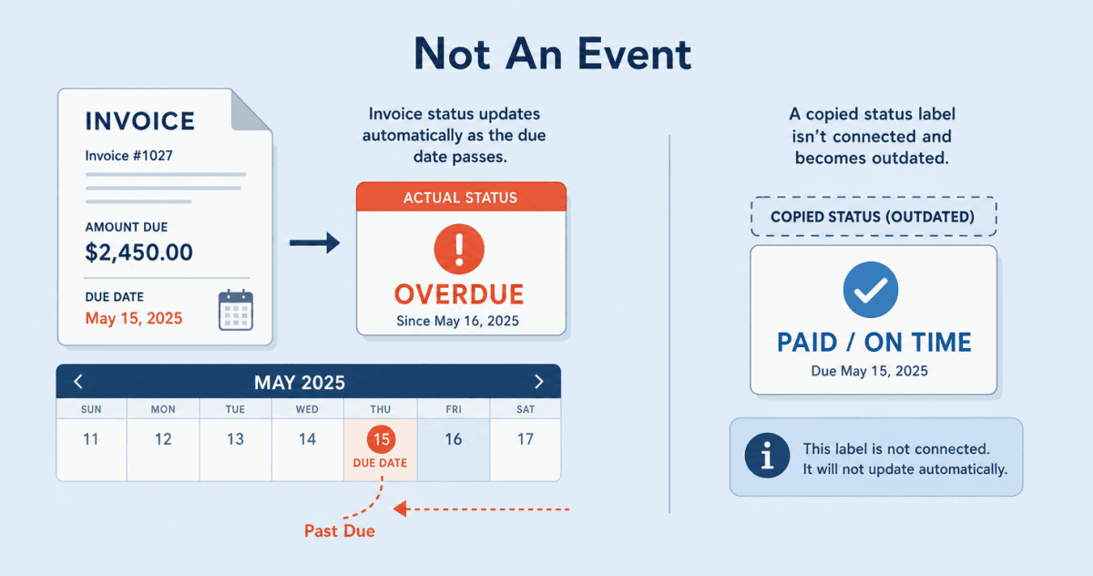 Invoice Visibility in Salesforce: Number, Amount, Due Date, and Status