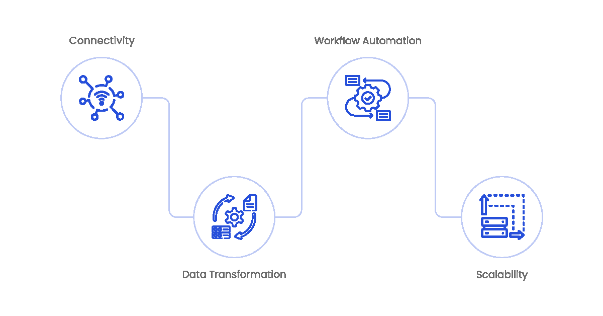 key features of ipaas