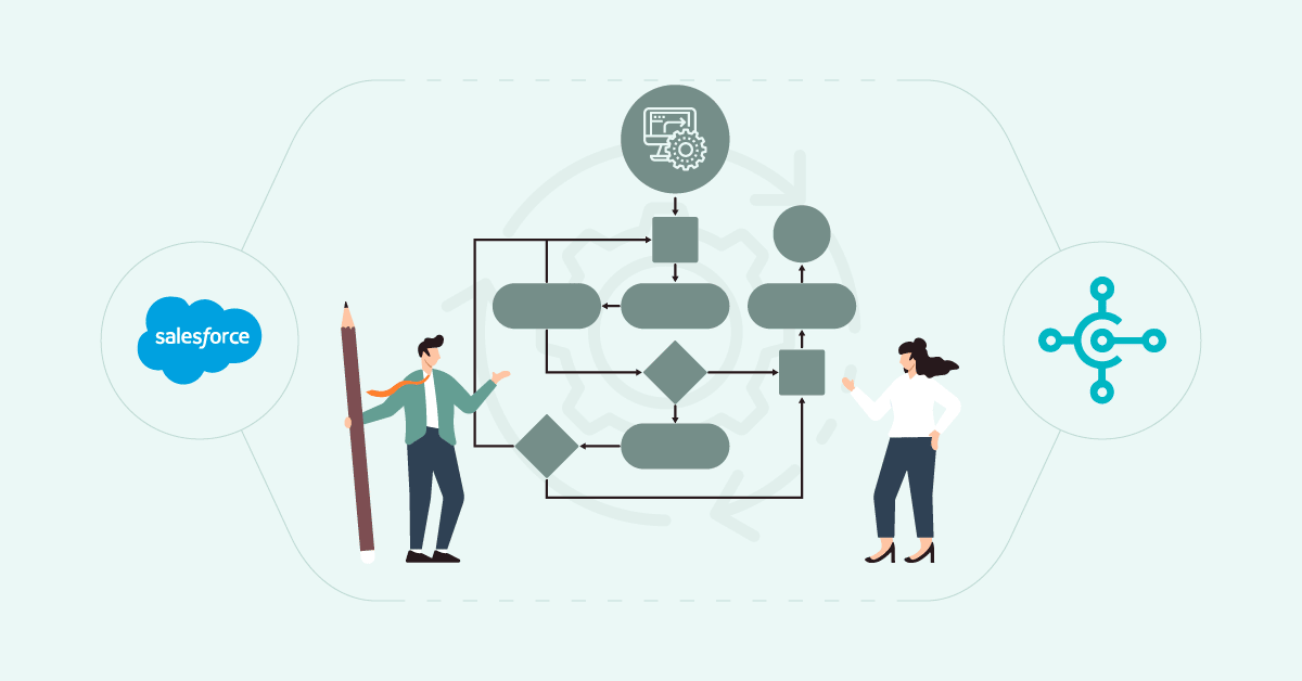 top 5 automation workflows with salesforce and business central integration